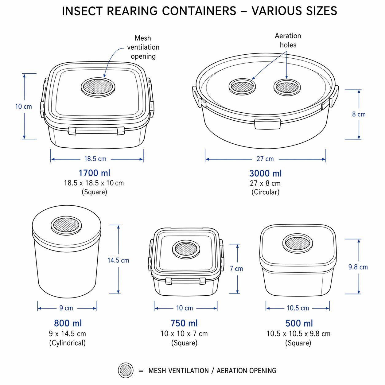 Use of different types of insect containers